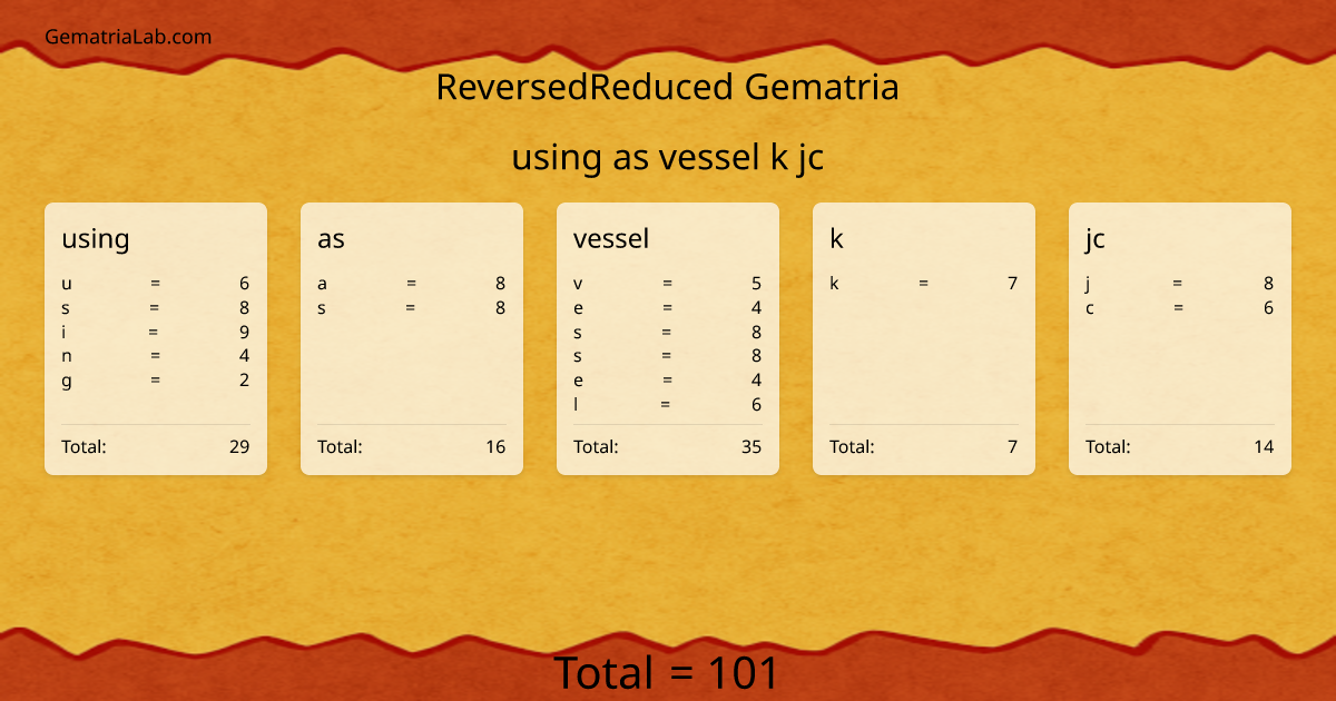 using as vessel k jc in reversedReduced Gematria